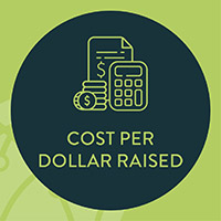 Analyzing our organization's cost per dollar raised can show you how profitable each nonprofit program or campaign is.