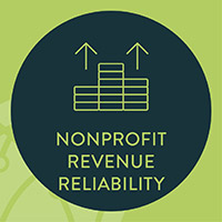 Business analytics such as nonprofit revenue reliability can help you assess your financial sustainability.