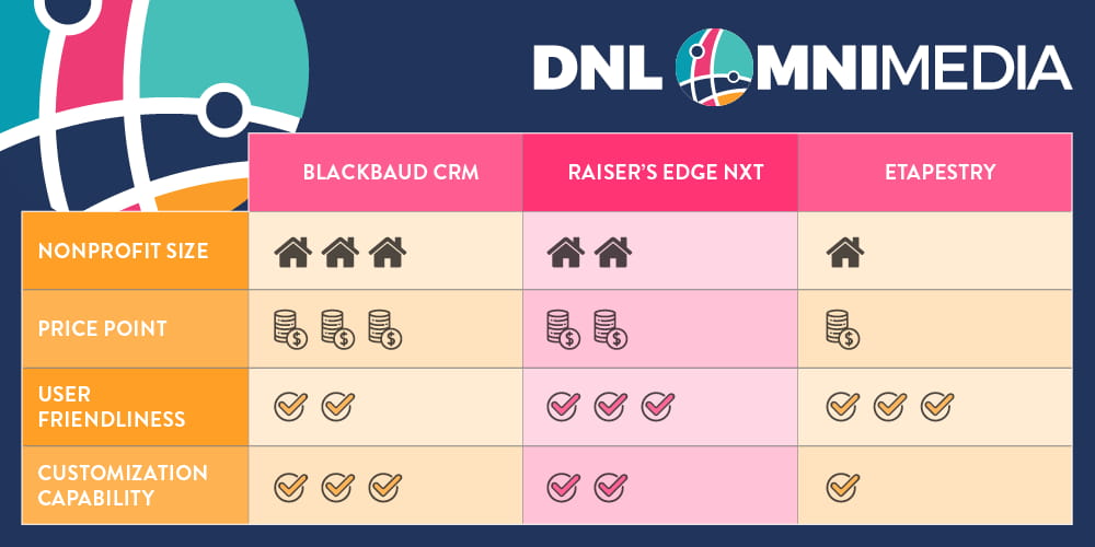 Donor Management Software Comparison Chart