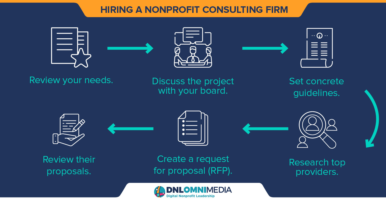 You hire a nonprofit technology consultant by following the six steps outlined below. 