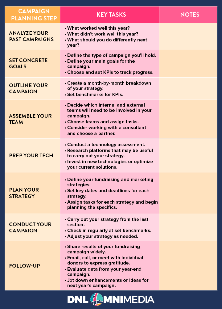 Use this chart to plan your year-end giving campaign.