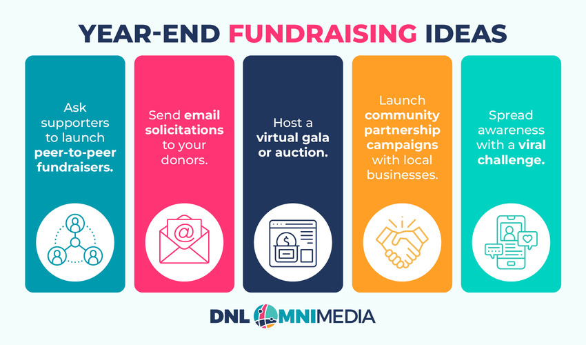 This image shows several year-end fundraising ideas, featured below.