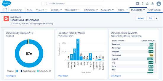 This is what Salesforce's NPSP looks like.