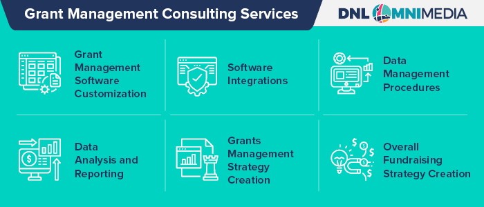 These are the grant management services your consultant may offer.