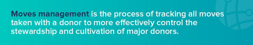 This graphic contains a definition of moves management.