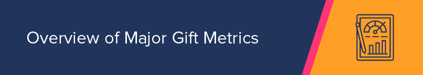 This section is an overview of major gift metrics.