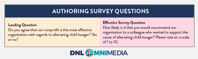 This graphic compares ineffective and effective market research questions.