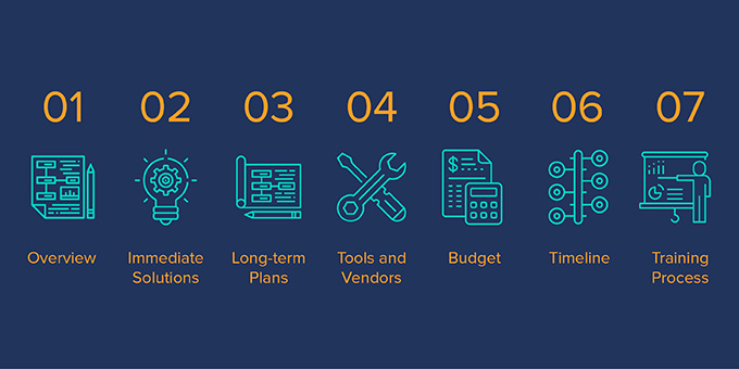 This graphic illustrates the key elements that should be included in your nonprofit technology plan.