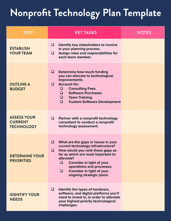 This nonprofit technology plan template will help your organization complete every step.