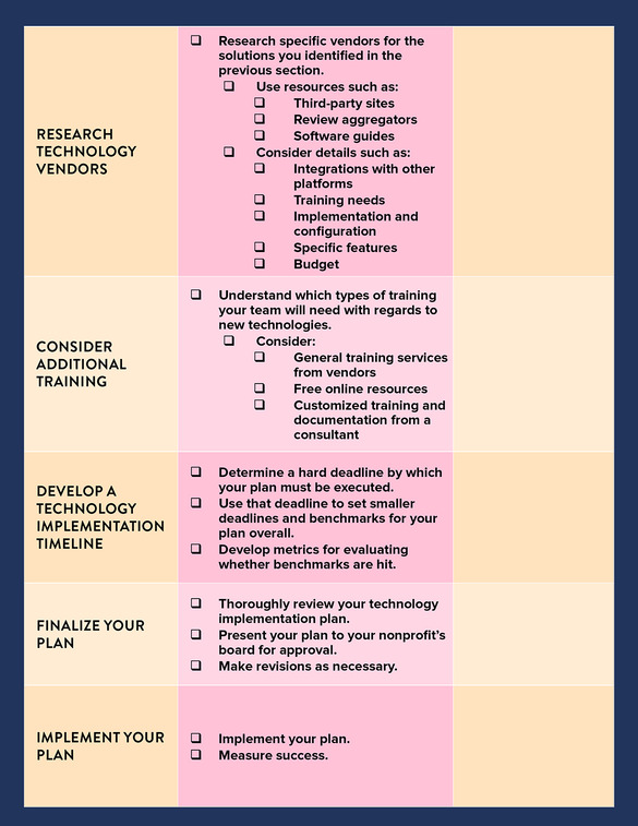 This is the second page of our nonprofit technology plan template that will help your organization be thorough.