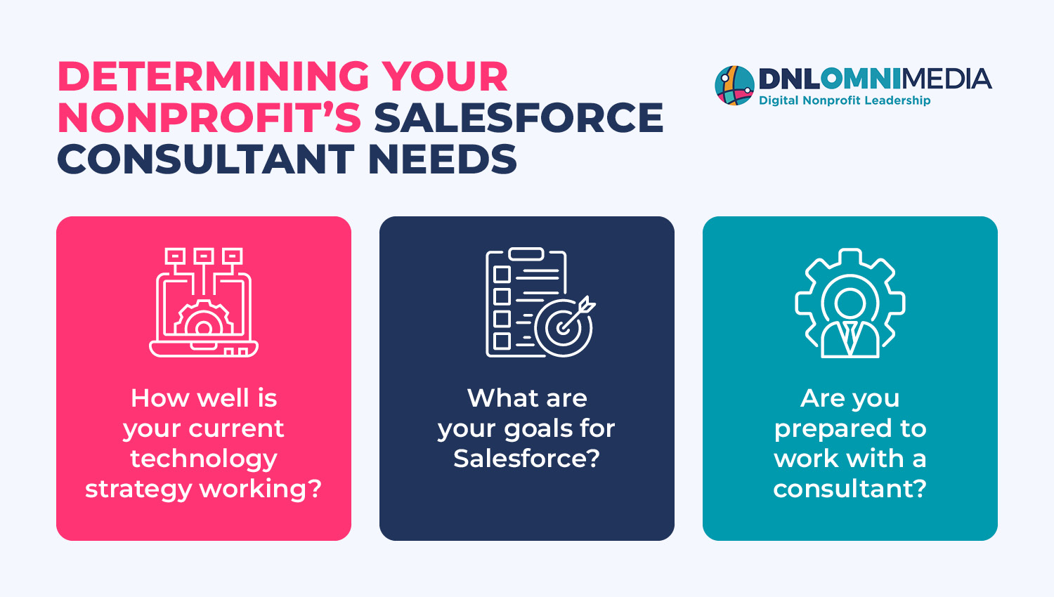 Questions to ask to determine your nonprofit’s needs from your Salesforce consultant, also listed below