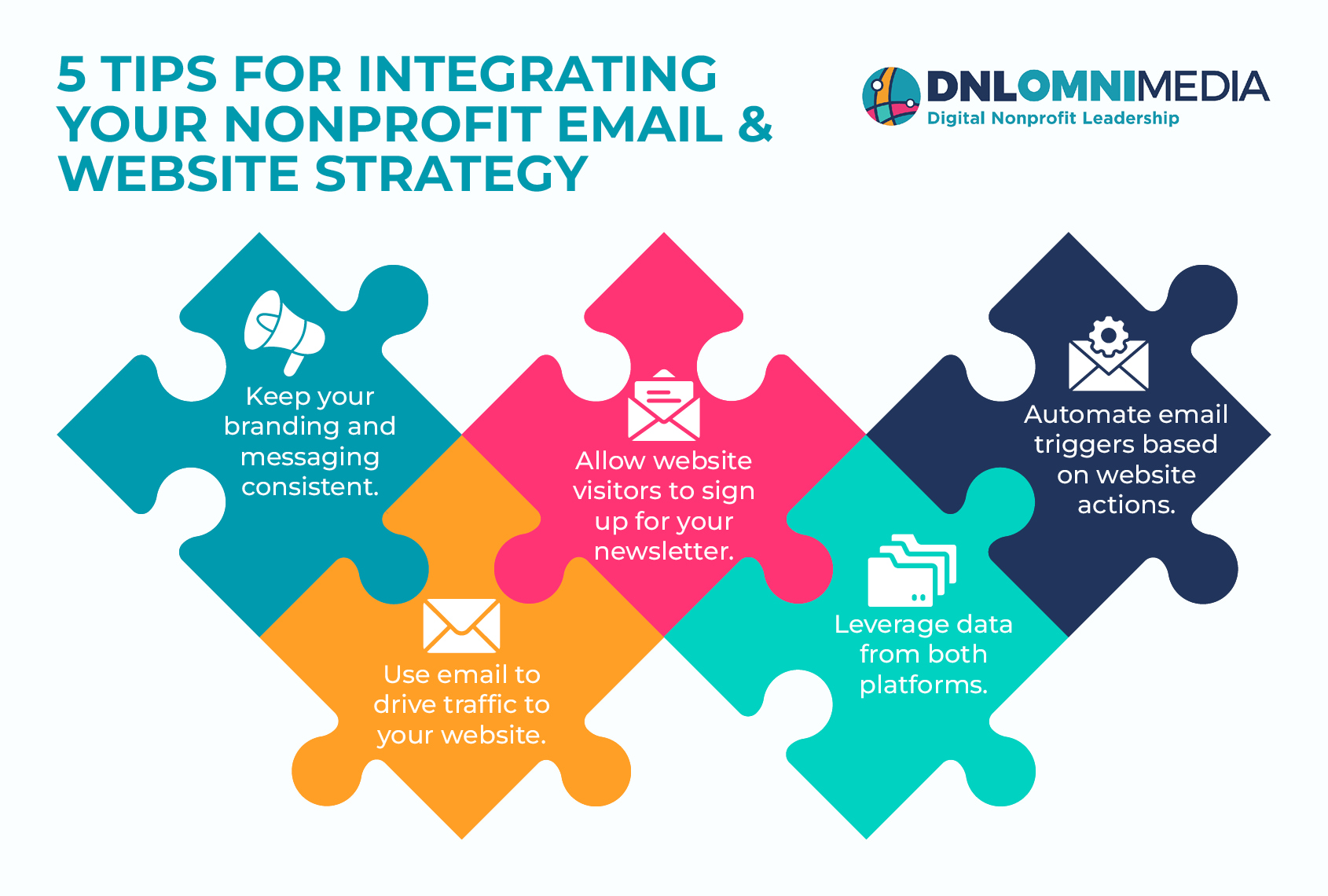 Five tips for integrating your nonprofit email and website strategy, as discussed throughout the text.