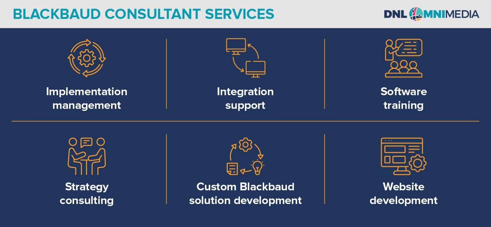 This image lists some of the services Blackbaud consultants can provide, which are explained in the text below.