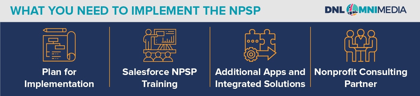 This image and the text below describe what you need to implement the NPSP.