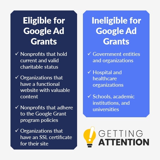 Chart explaining the eligibility requirements for the Google Ad Grants program