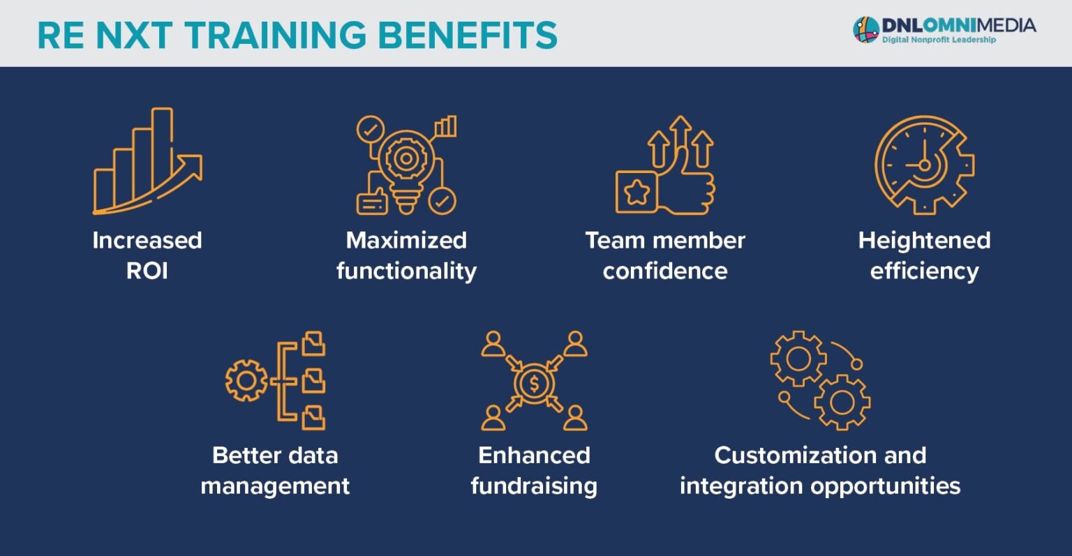 Must Have Training Resources for Blackbaud Raiser s Edge NXT DNL Must Have Training Resources for Blackbaud Raiser s Edge NXT DNL