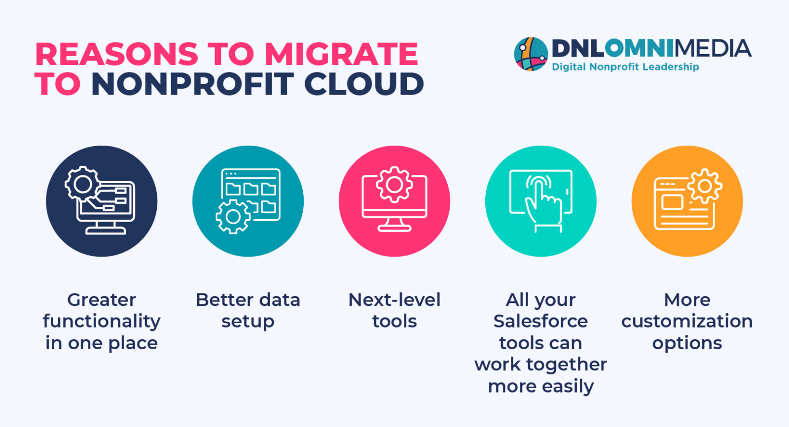 This image and the text below list some reasons to migrate to NPC.