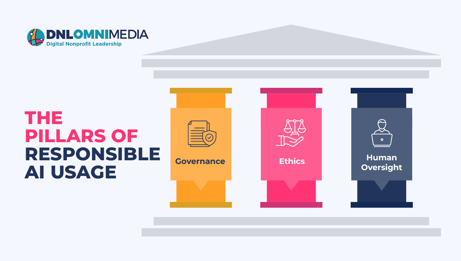 How to leverage AI for fundraising responsibly, also listed below