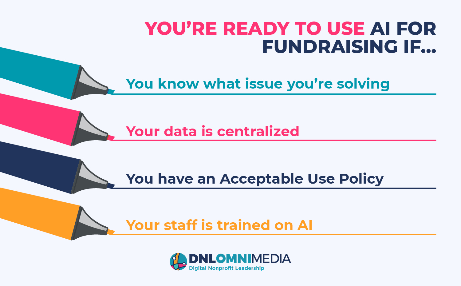 The steps to determining if you’re ready to use AI for fundraising, also listed below