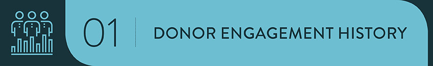 Analyze an individual's history of engagement with your organization.