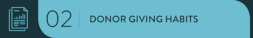 Your nonprofit can use donor analytics such as giving history to create more targeted fundraising letters.