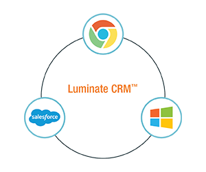 Luminate CRM integrates with many popular products.