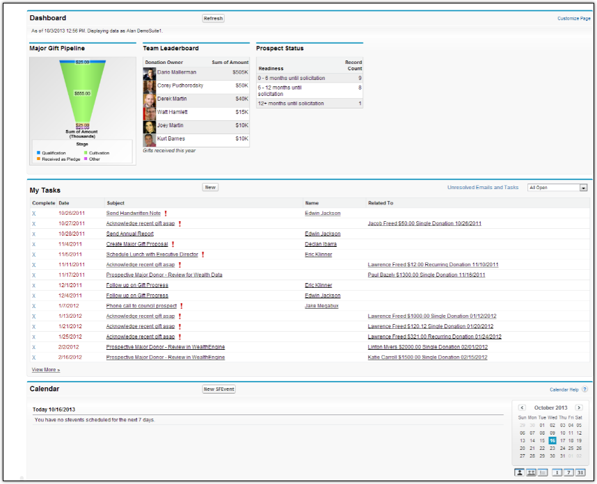 You can customize your Luminate CRM dashboards to view the most important data instantly.