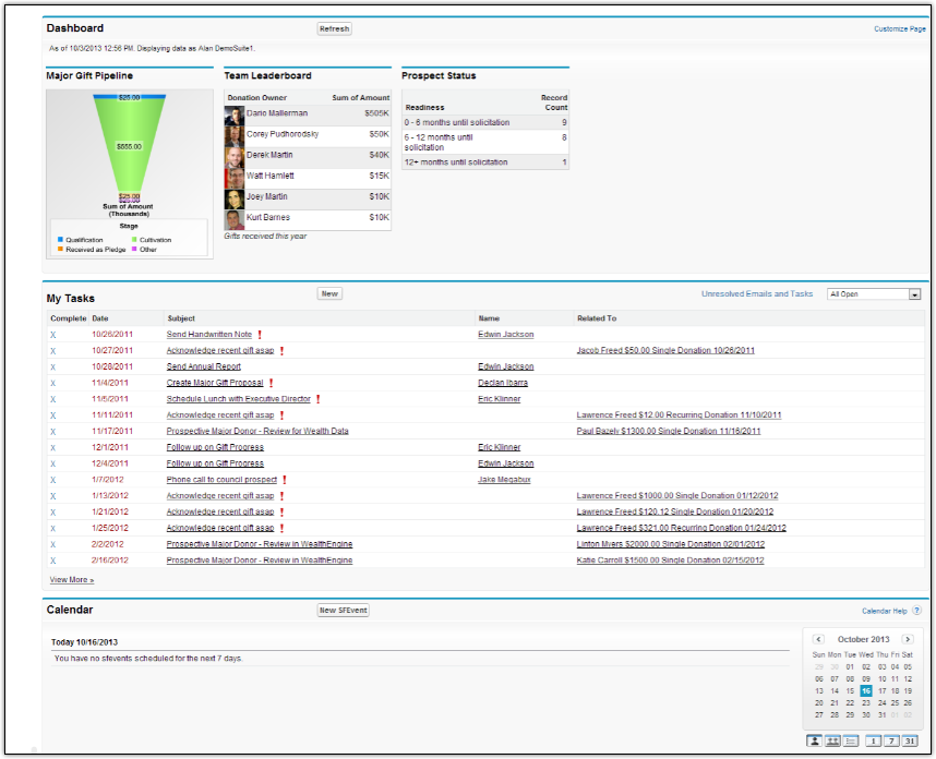 Is Luminate CRM Right for Your Nonprofit? 6 Ways to Know DNL