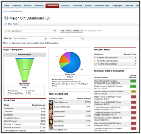 Track the major gift process using Luminate CRM.