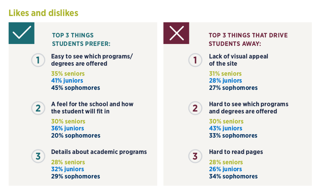 The 2019 E-Expectations Trend Report uncovered student preferences for digital content.